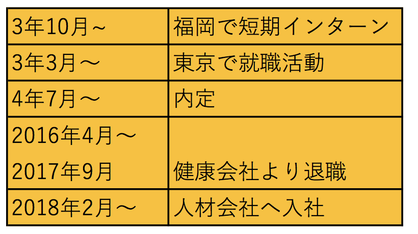 スクリーンショット 2018-02-06 19.20.01