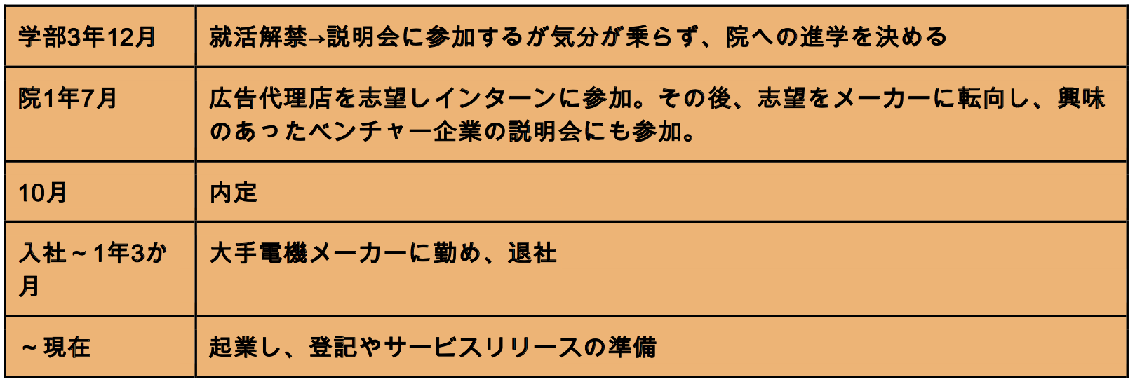 スクリーンショット 2018-02-10 6.51.31